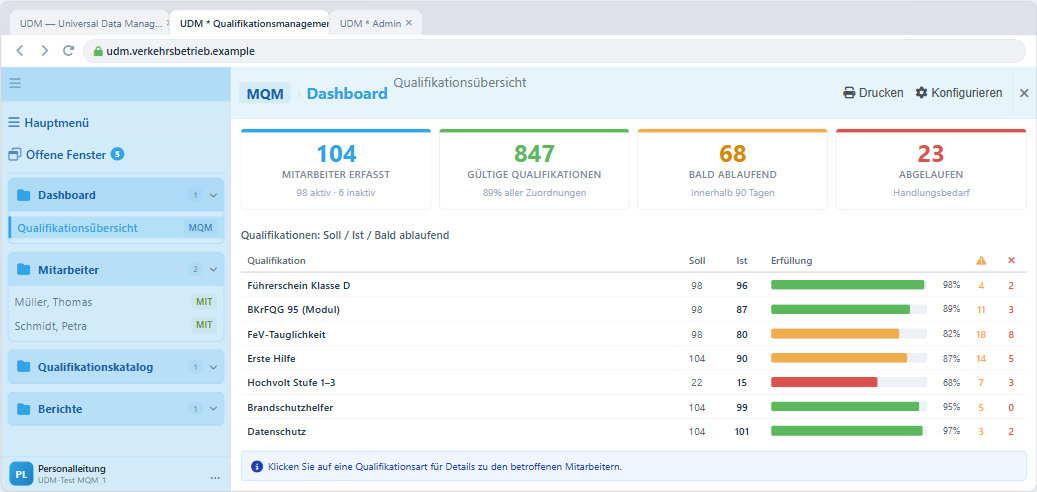 Qualifikationsmanagement in UDM